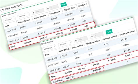 lottery sales tracking system